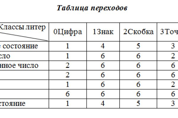 Кракен сайт ссылка kr2web in